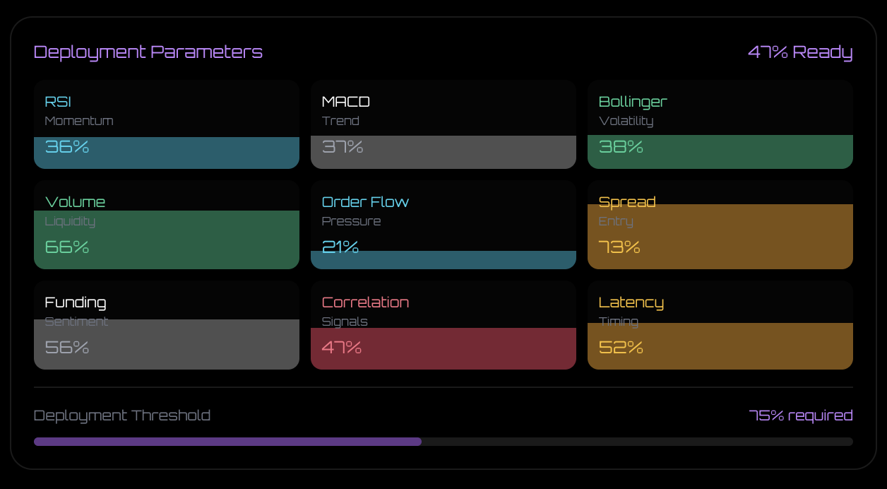 Deployment Parameters
