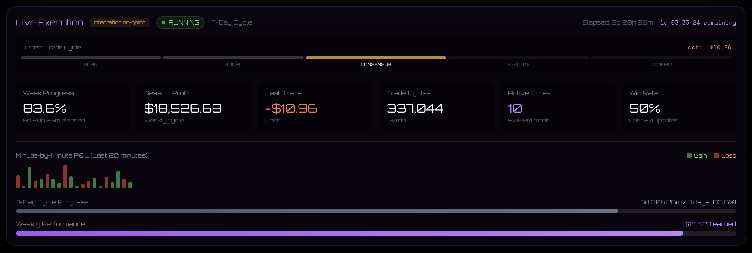 Live Execution Dashboard