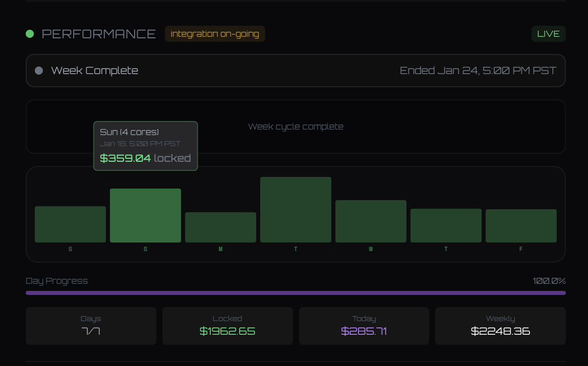 Weekly Results Screenshot